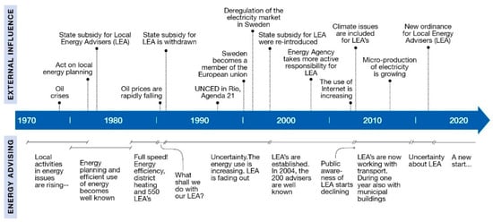 biodiesel A Supplementary Dictionary of Renewable Energy