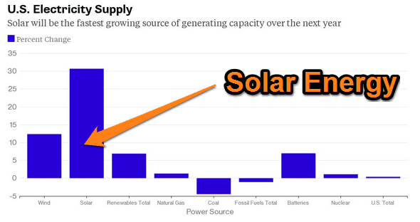 (PDF) Biomass as Sustainable Sources of Renewable Energy.