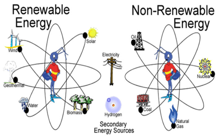 Renewable Energy Persuasive Essay 1277 Words