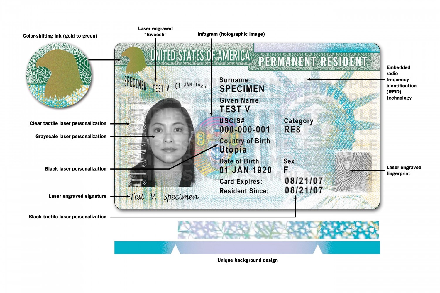 How To Renew Green Card us-immigration.com