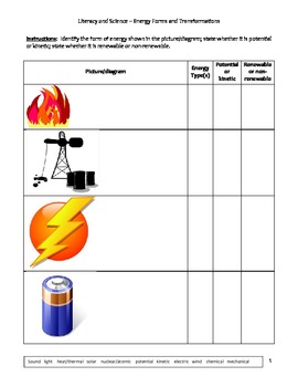 Advantages and Disadvantages of Biogas Energy Request PDF