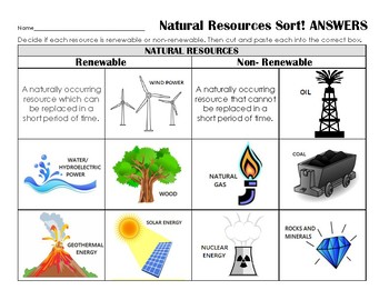 Activity 2.1 Renewable vs. Non-Renewable Materials