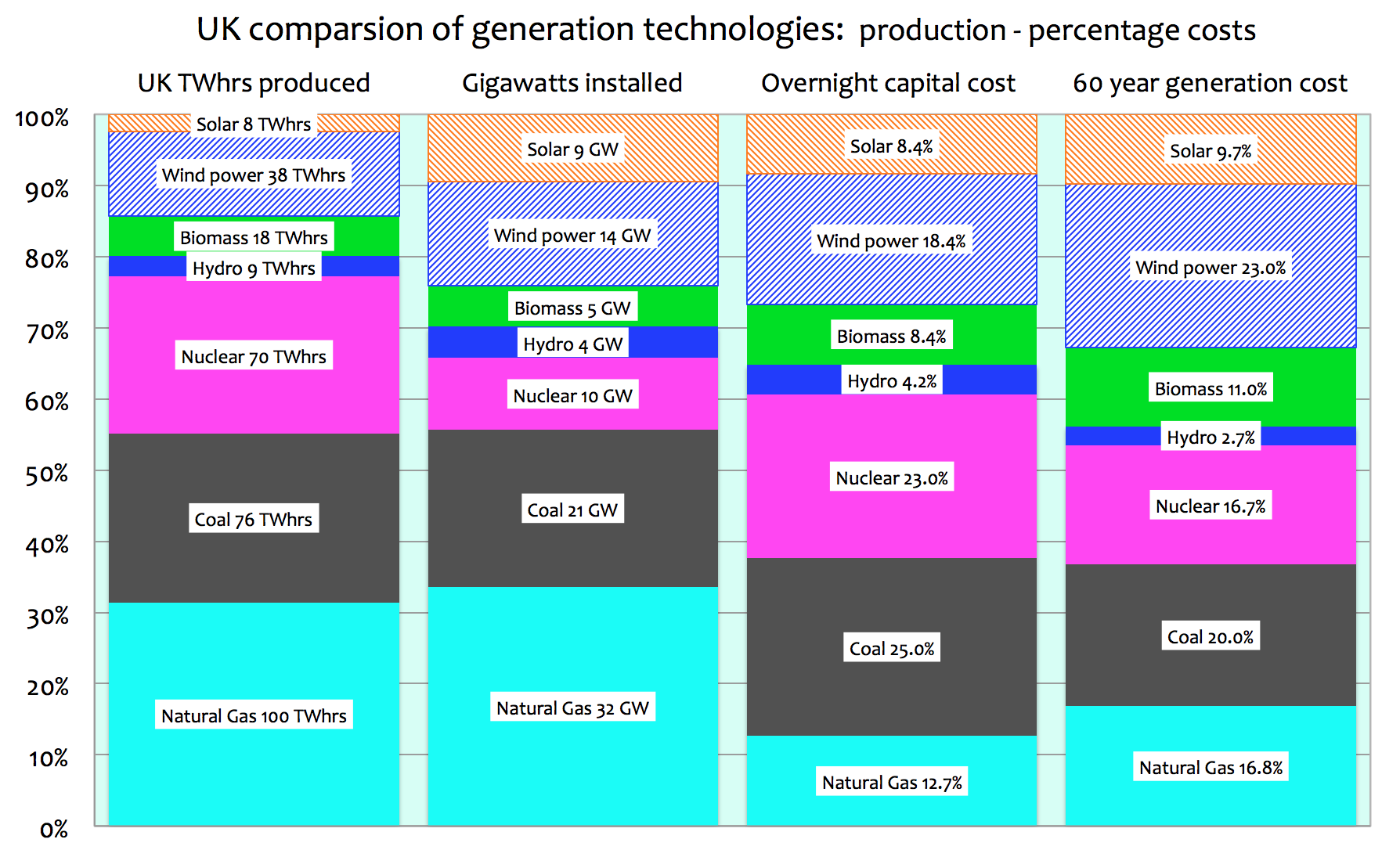 Role and Support by “renewables –Made in Germany” and