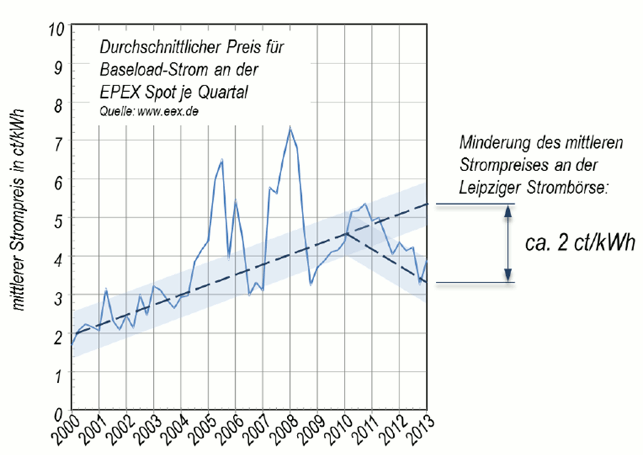 Renewables-made-in-germany.com Easy Counter