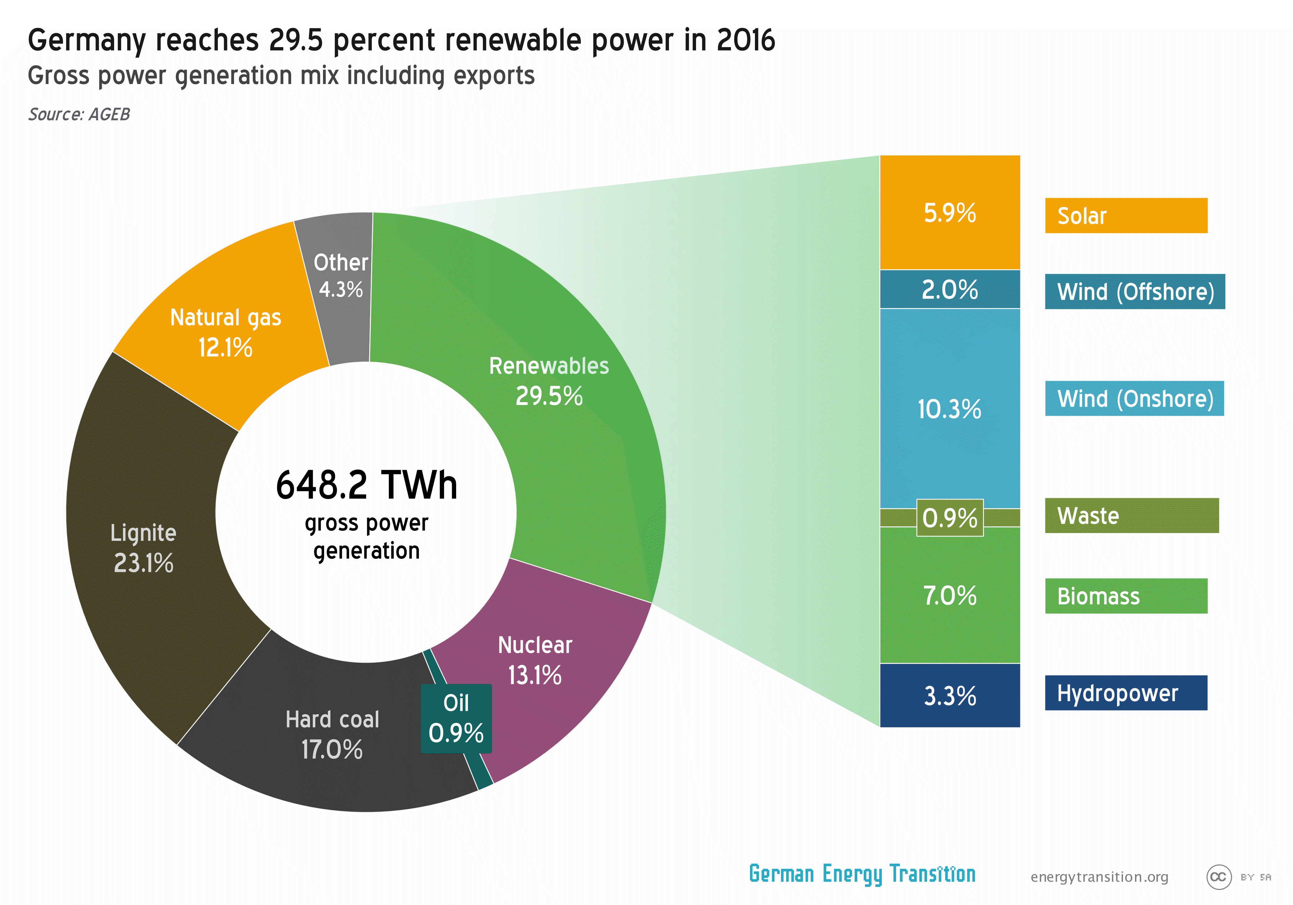 (PDF) Renewable Energy Policy and Initiatives in Malaysia