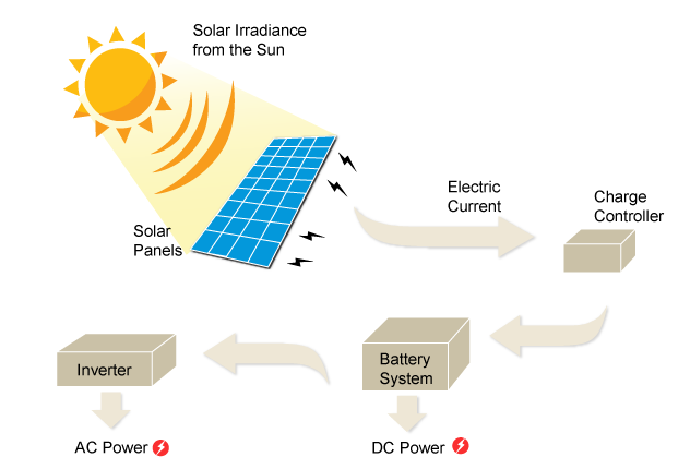 2000 Catholic churches in UK switch to renewable energy