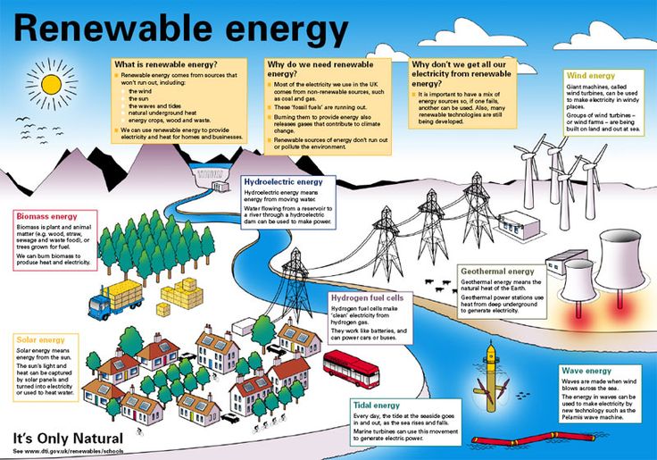 Advantages And Disadvantages Of Renewable Energy video