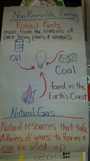 Renewable vs Non- renewable Energy Sources