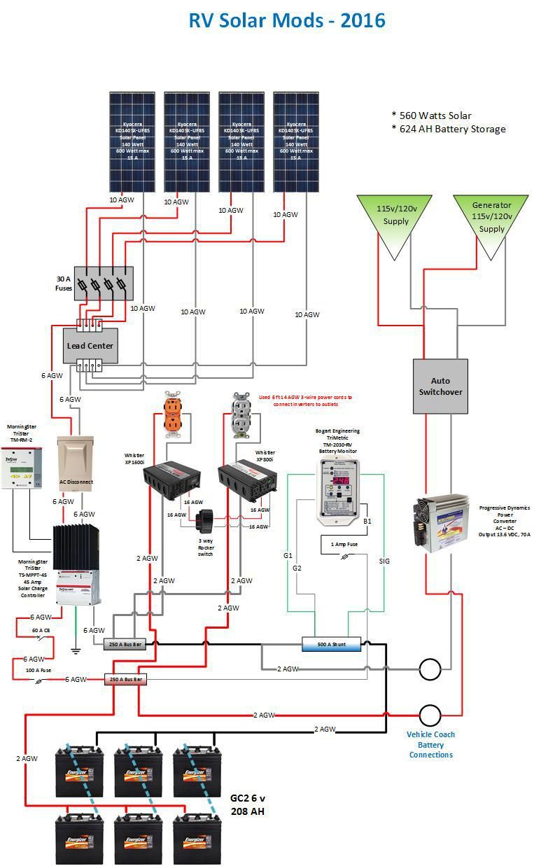 Renewable energy explained U.S. Energy Information