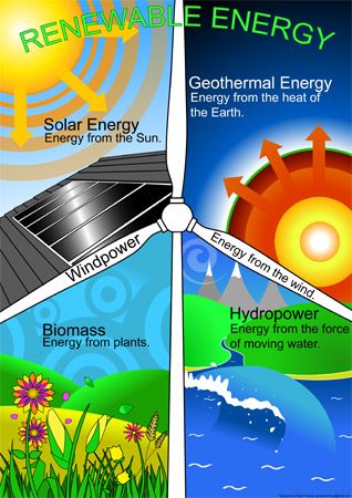 Renewable Energy in Australia FOR TEACHERS for students