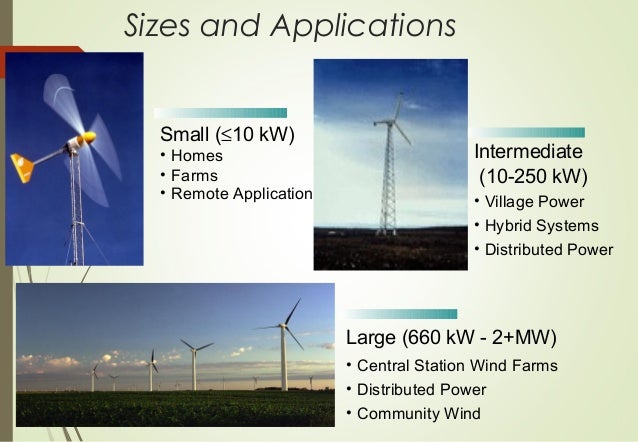 Review Article-Renewable Energies ScienceDirect