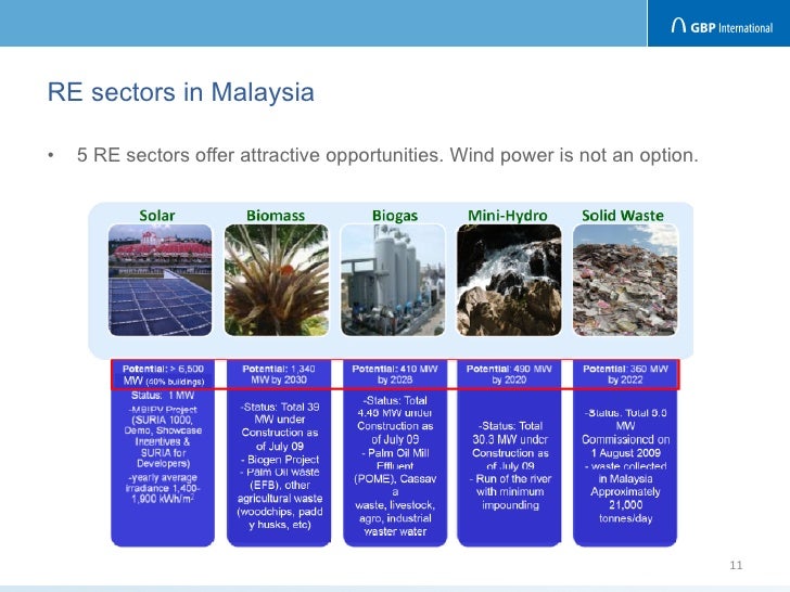 Malaysia (2012) Policy and Regulatory Overviews - Clean