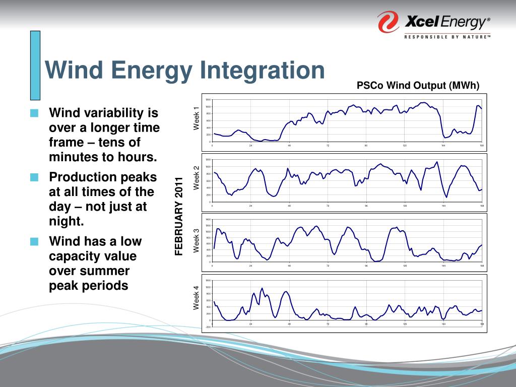 Long-Term Renewable Energy Integration Planning in India