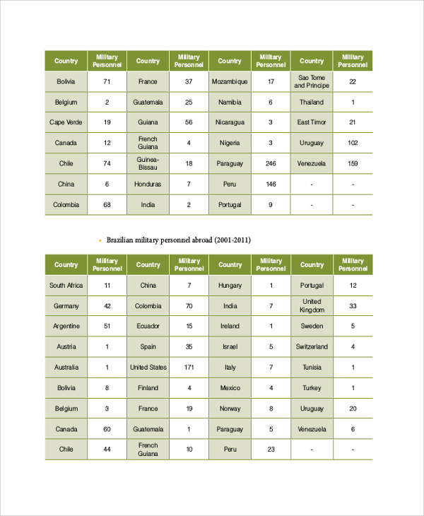 2016 Australian Defence White Paper