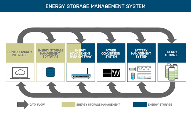 Renewable Energy 1st Edition