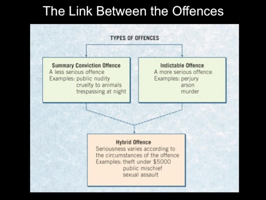 A Quick Guide to Sentencing The Sentencing Advisory Council