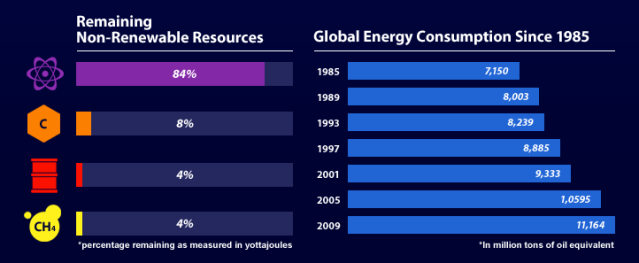 Write 2difference between Renewable and Non-Renewable