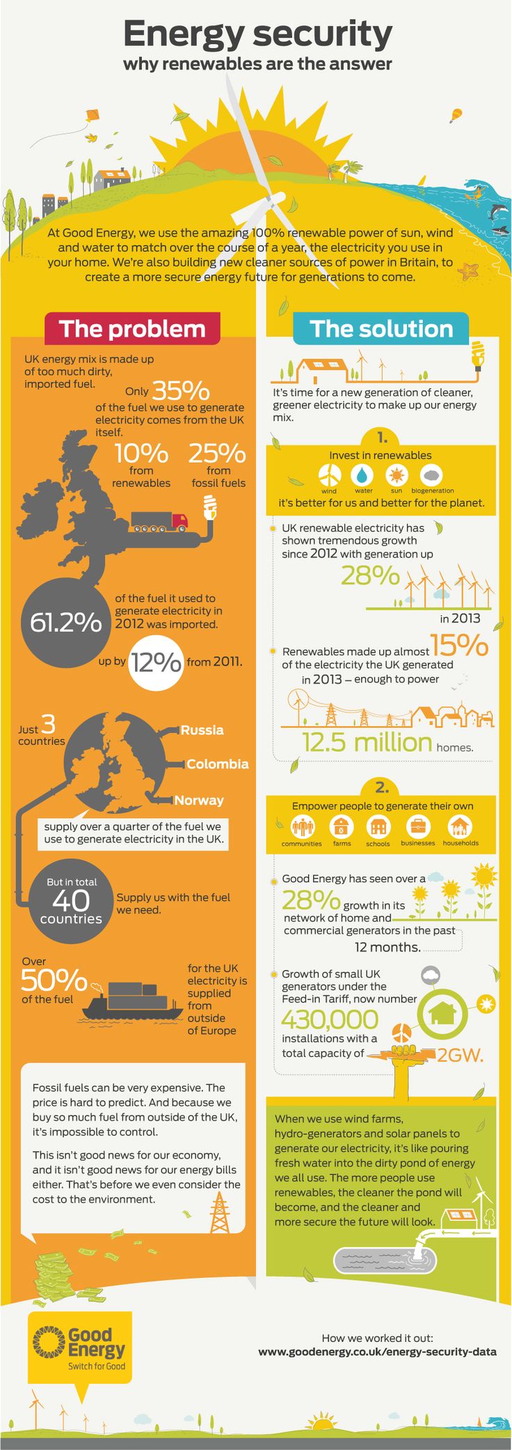 Benefits of Renewable Energy Use _ Union of Concerned