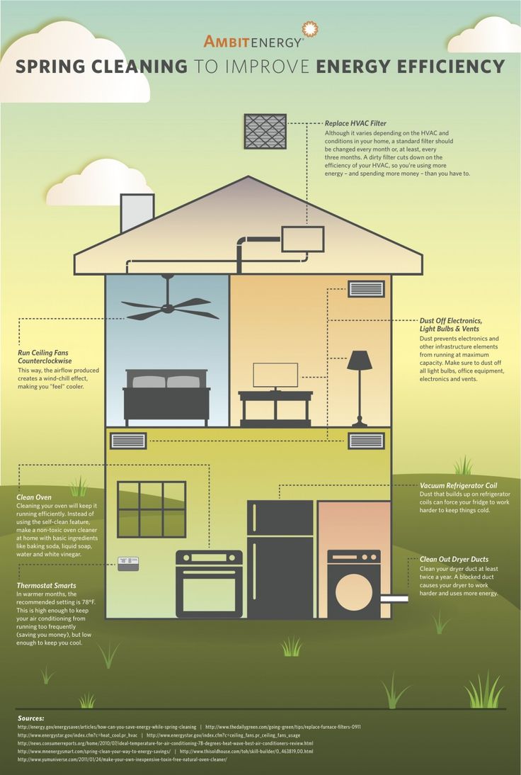 Natural and made renewable and non-renewable Skwirk