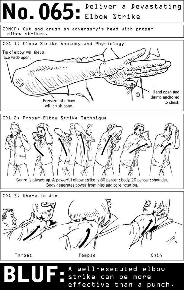 Martial Arts Self Defense Techniques - Google Sites