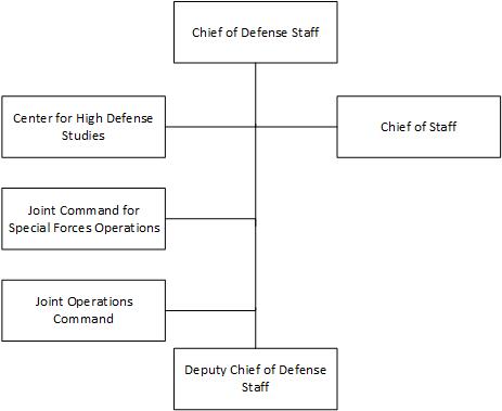 Radiant Defense Change Notes and Dev Roadmap Envul