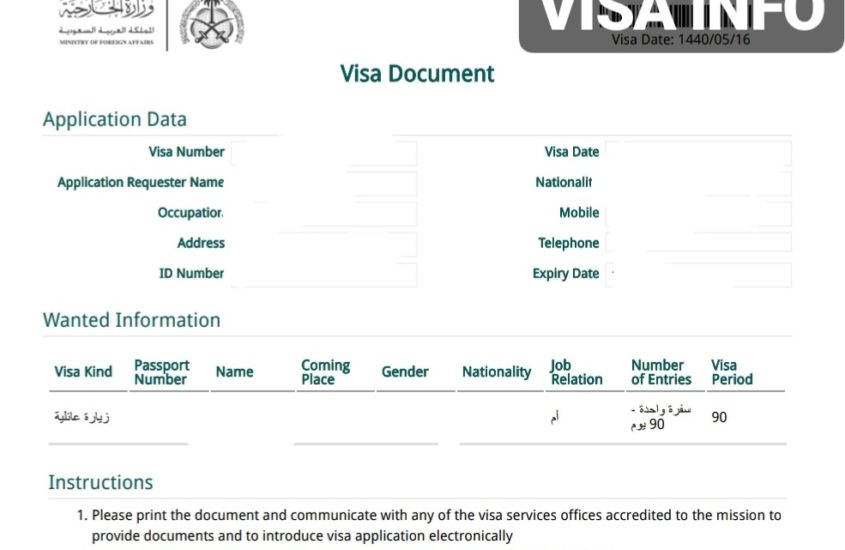 New Passport-Renewal of Passport Indian VISA Requirements