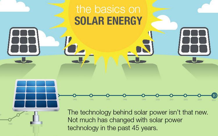 Introduction to Renewable Energy Units of study