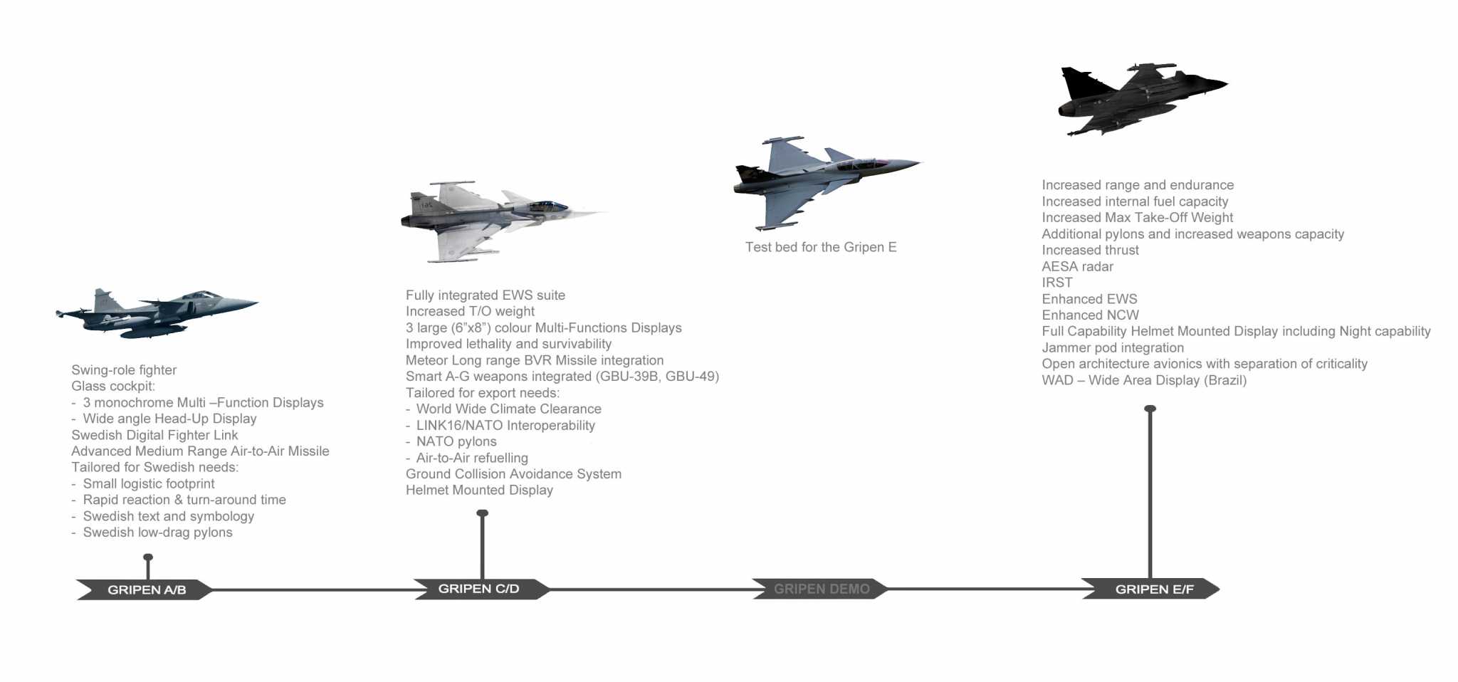 Publications European Defence Agency