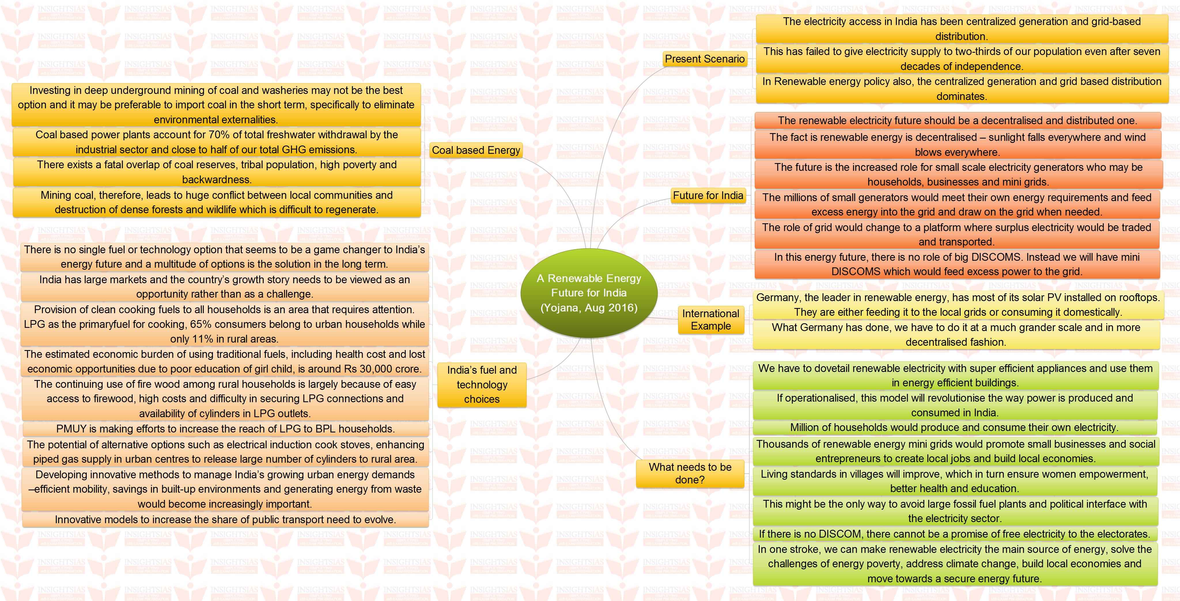 Sustainable Development in Agriculture