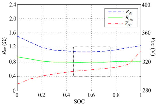 Simulation and Optimization of a Hybrid Renewable Energy