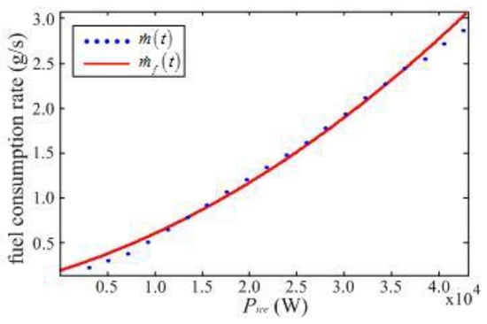 Hybrid energy storage approach for renewable energy