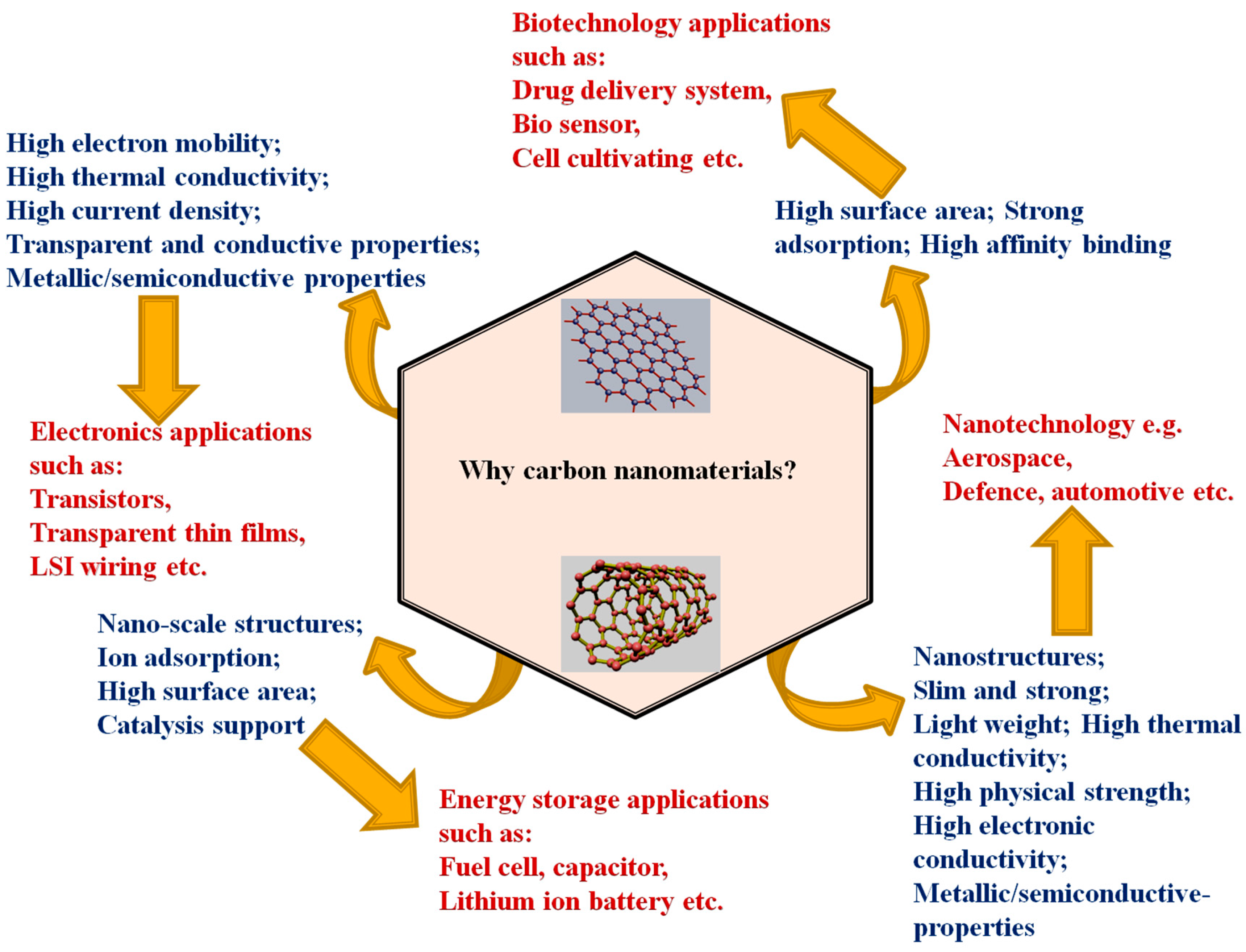 Materials for Energy Production and Storage Geballe