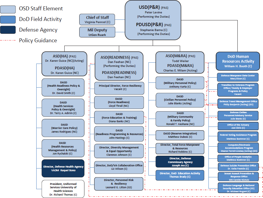 Joint Systems Architecture Development GlobalSecurity.org