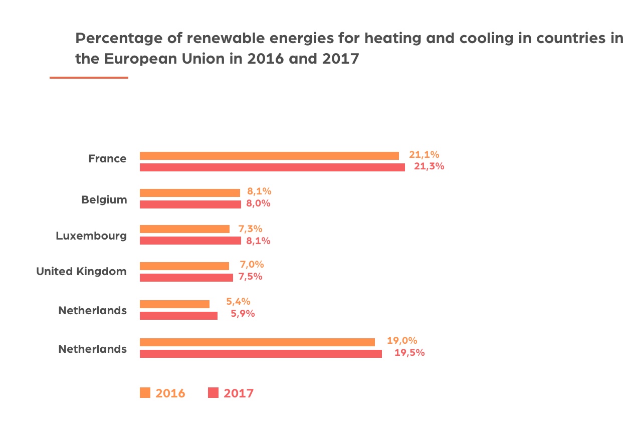 REnewable Sources of Energy Advantages Fuels Energy